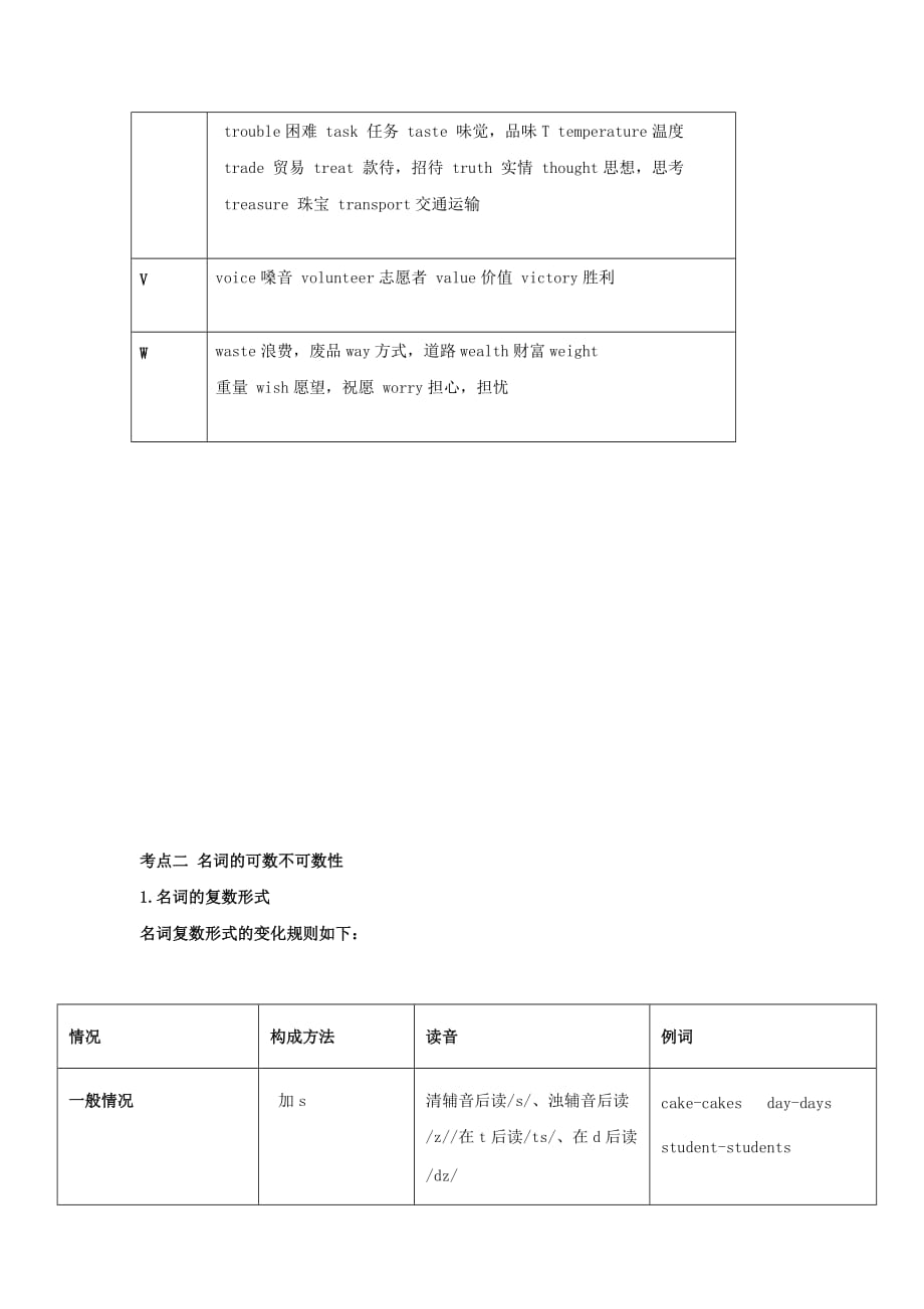 2021年九年级英语中考专题训练 名词_第4页