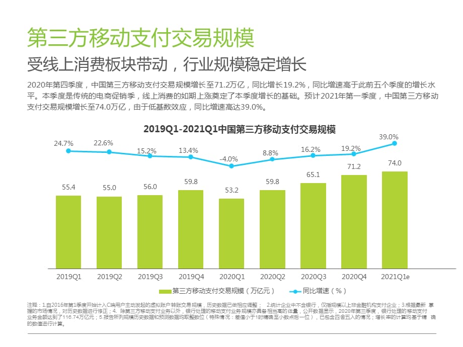 中国第三方支付季度数据发布报告2021_第4页