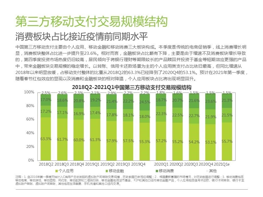 中国第三方支付季度数据发布报告2021_第5页