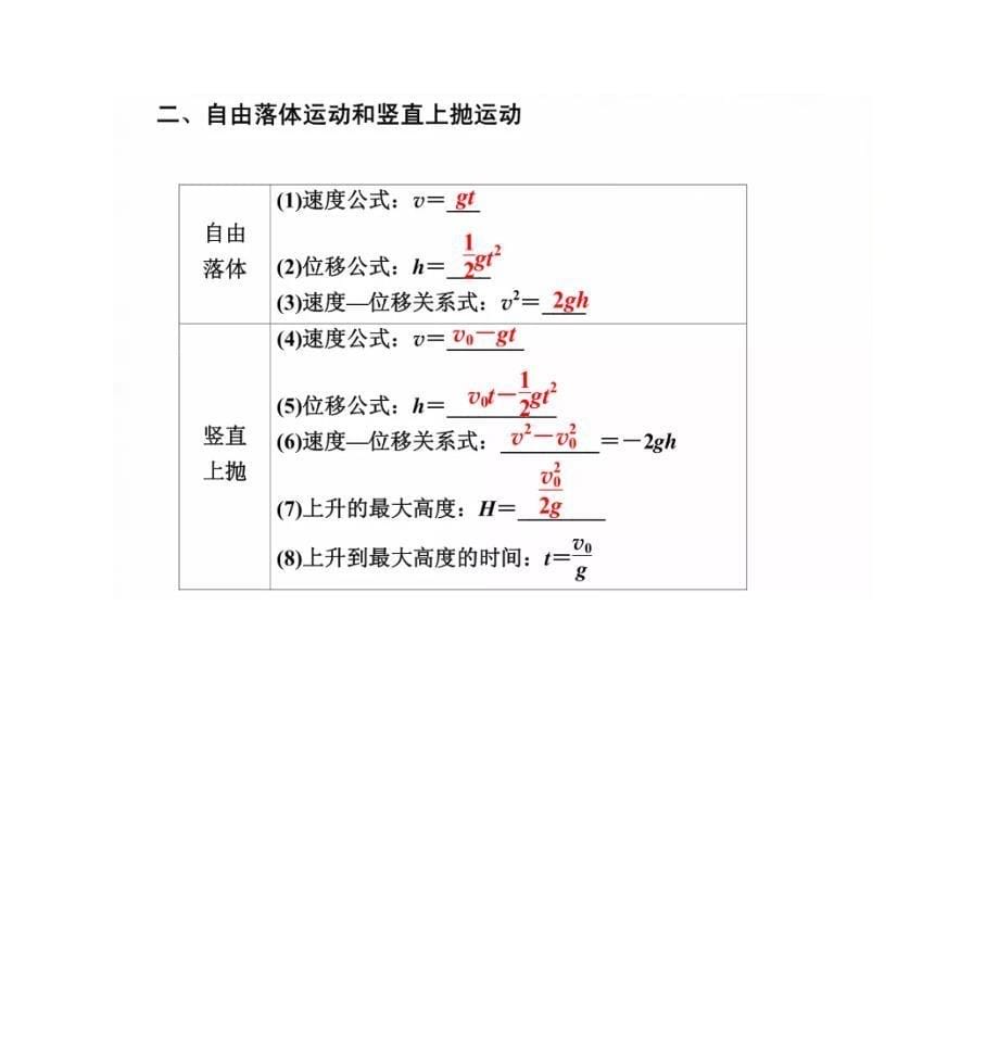 [荐]高中物理必考点：匀变速直线运动、自由落体运动、竖直上抛运动-详解_第5页