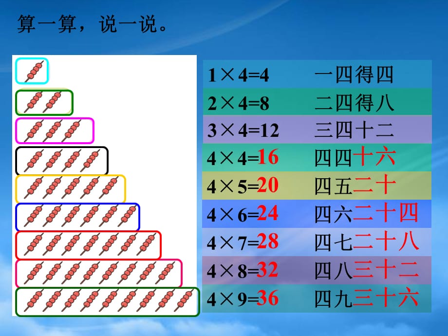 一级数学下册 二 游乐园里的数学问题 9《4的乘法口诀》编出4的乘法口诀素材 浙教（通用）_第2页