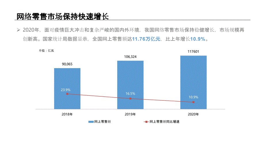 2020网络零售市场发展报告2021_第3页