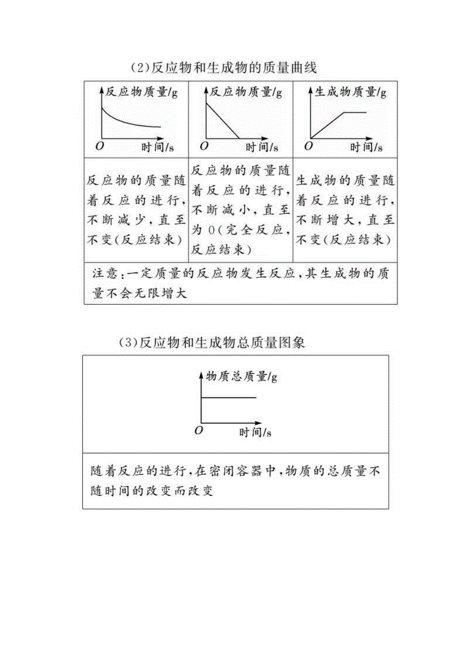 [荐]中考初中化学必考点-图像图表类试题分析详解_第3页