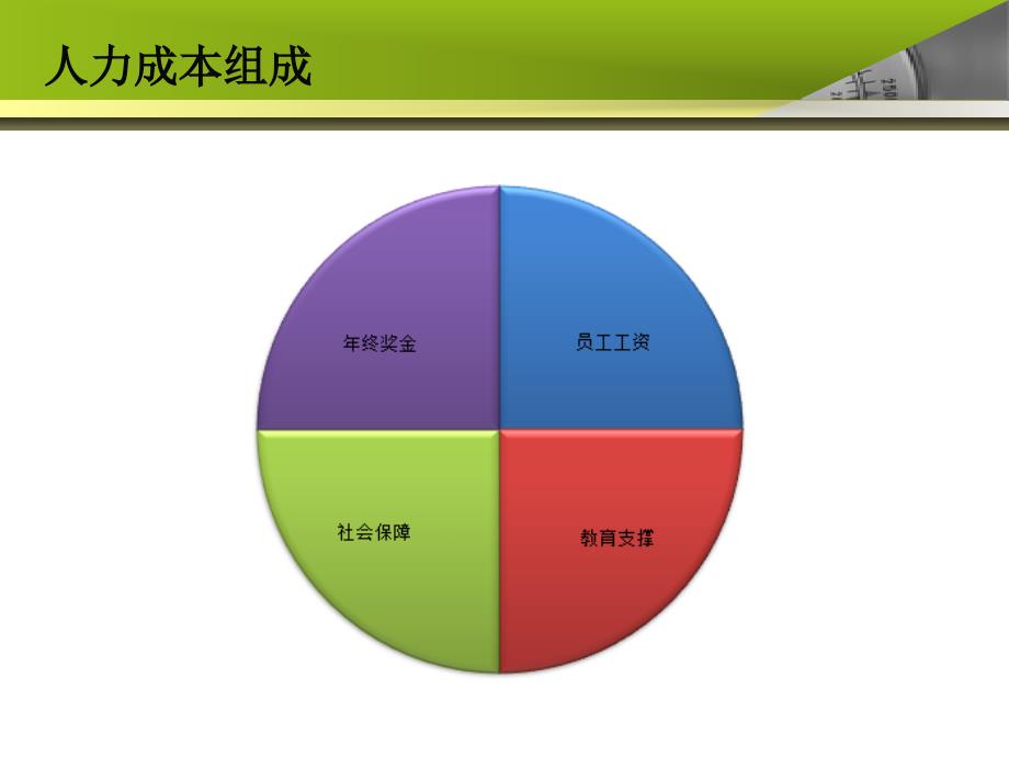 精品年度薪酬分析报告PPT_第3页