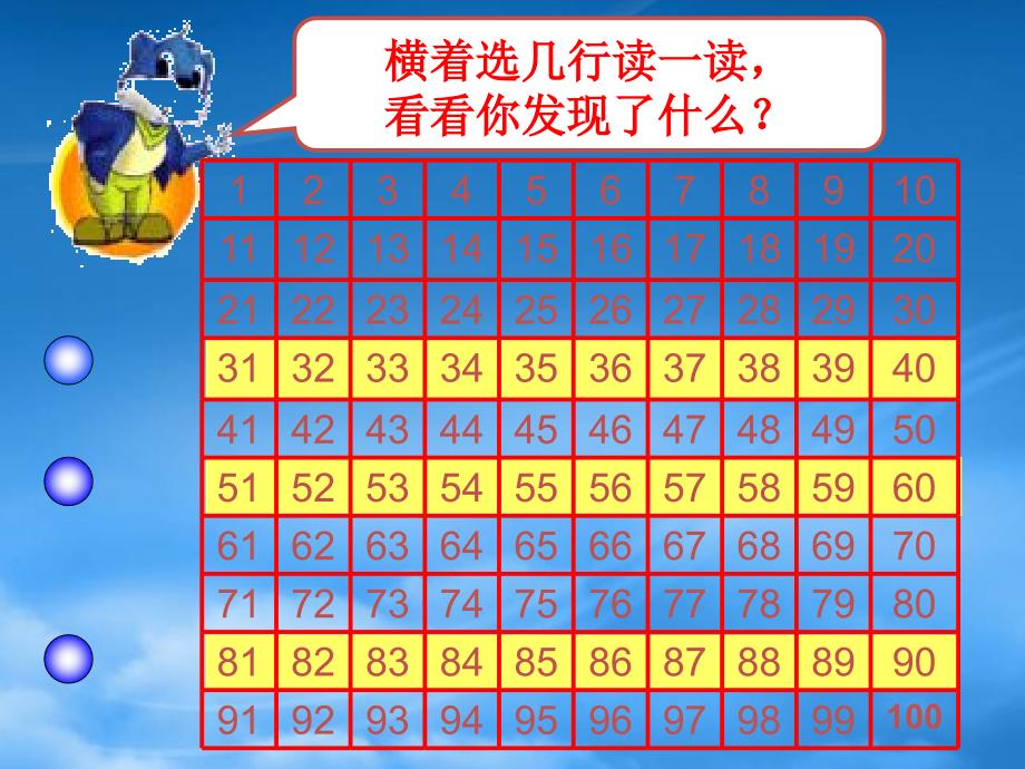 一级数学下册 100以内数的顺序2课件 苏教（通用）_第4页