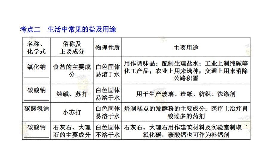 身边的物质第十三讲：盐和肥料课件（化学）_第5页