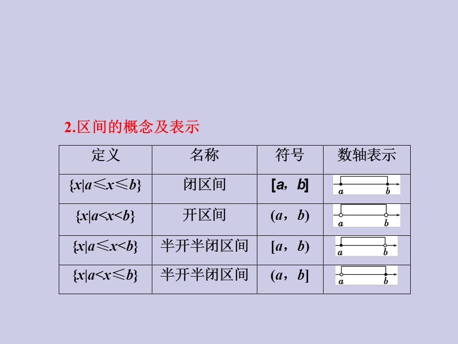 高中数学必修1集合与函数概念优质课件：函数的概念_第3页