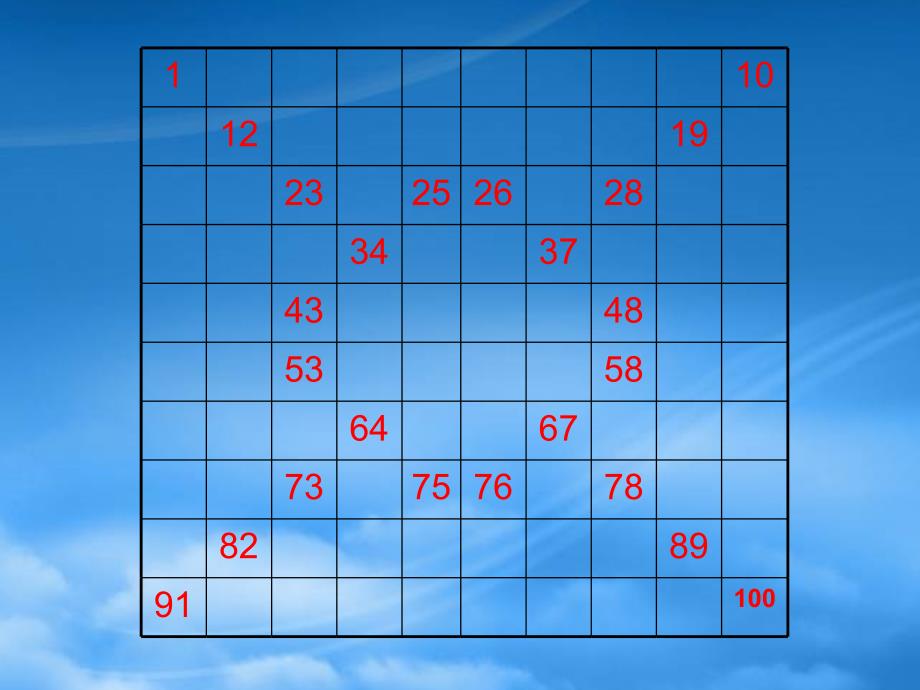 一级数学下册 100以内数的顺序课件 苏教 (2)（通用）_第3页