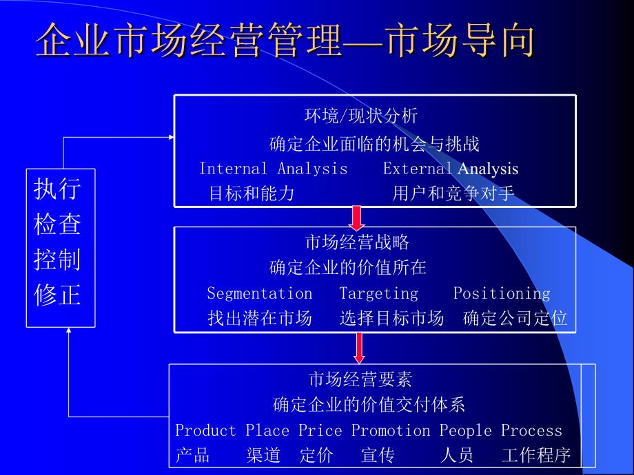 管理经济学综合分析图片PPT课件讲义_第2页