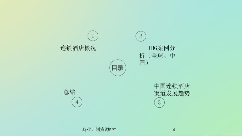 精品连锁酒店运营模式分析(洲际酒店为例)PPT_第4页