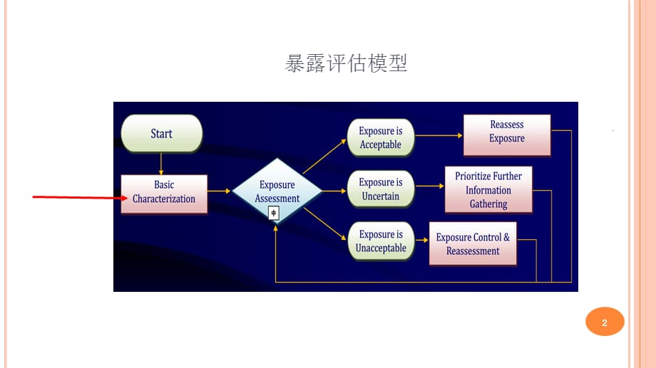 基本特征与基本信息采集(1)_第2页