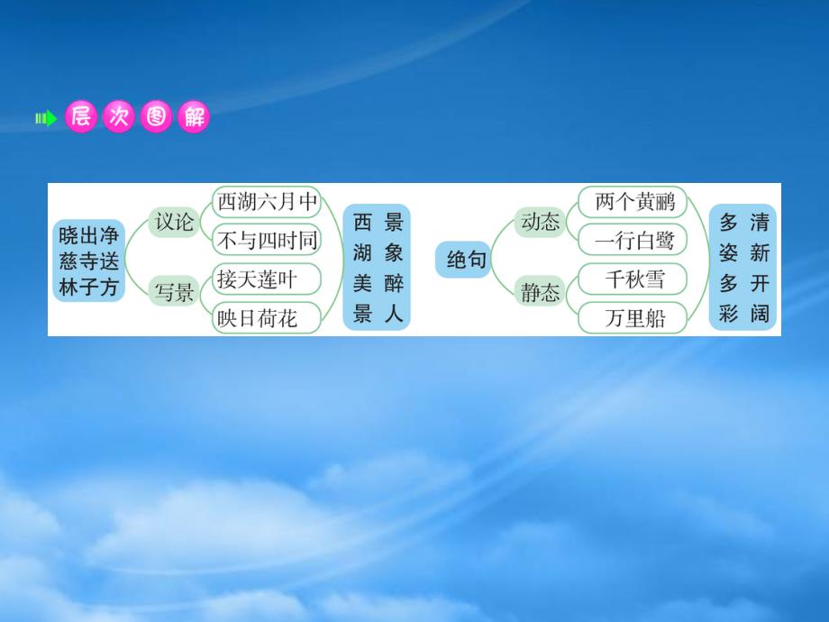 二级语文下册课文515古诗二首课件新人教2027229（通用）_第3页