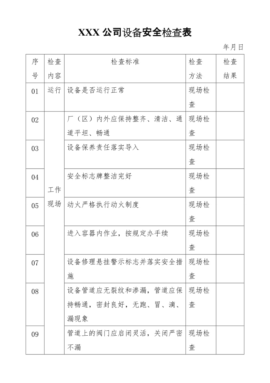 XXX公司设备安全检查表_第1页