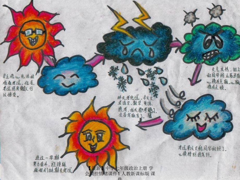 【最新】七年级政治上册 学会调控情绪课件1 人教新课标版 课件_第2页