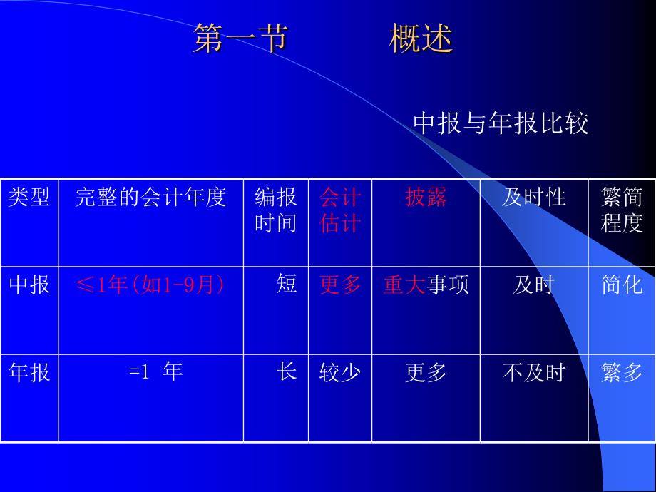 中期财务报告PPT课件讲义_第4页