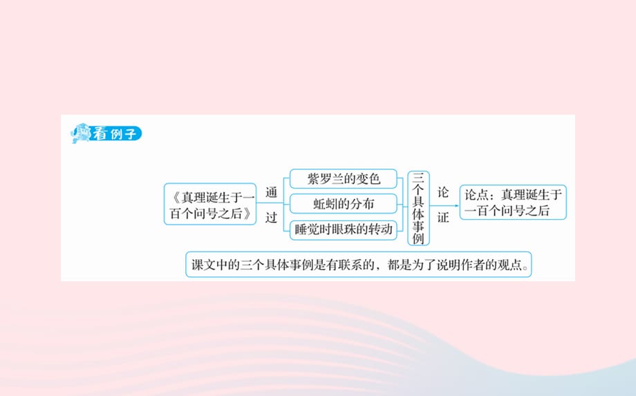 【最新】六年级语文下册 提能专区 利用具体事例说明观点课件_第2页