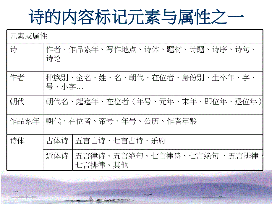 如何建立合于理论与实际需求的词类与后设数据标准PPT课件讲义_第3页