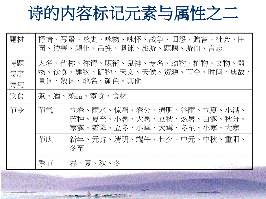 如何建立合于理论与实际需求的词类与后设数据标准PPT课件讲义_第4页