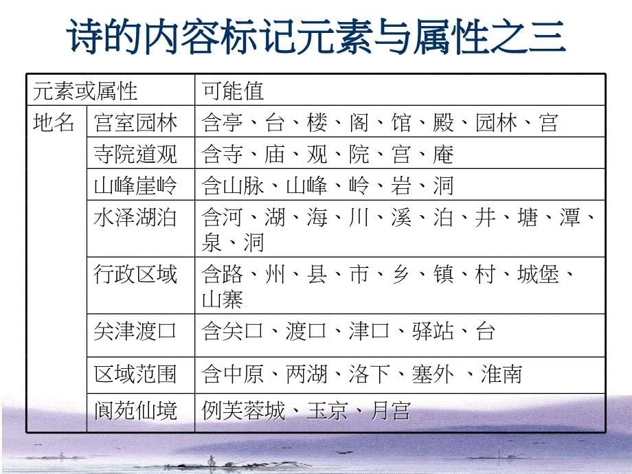 如何建立合于理论与实际需求的词类与后设数据标准PPT课件讲义_第5页