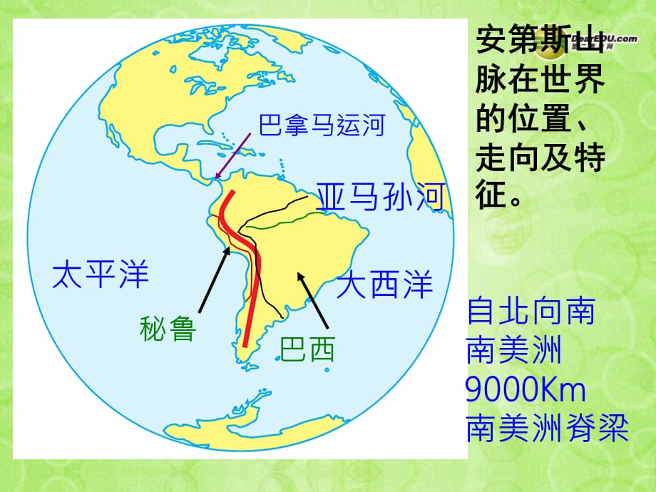 【最新】七年级历史与社会上册 第一课时垂直的生计教学课件 人教版 课件_第2页