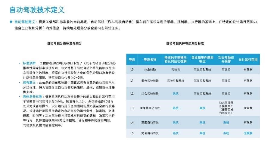 2021年中国矿区自动驾驶研究报告_第5页