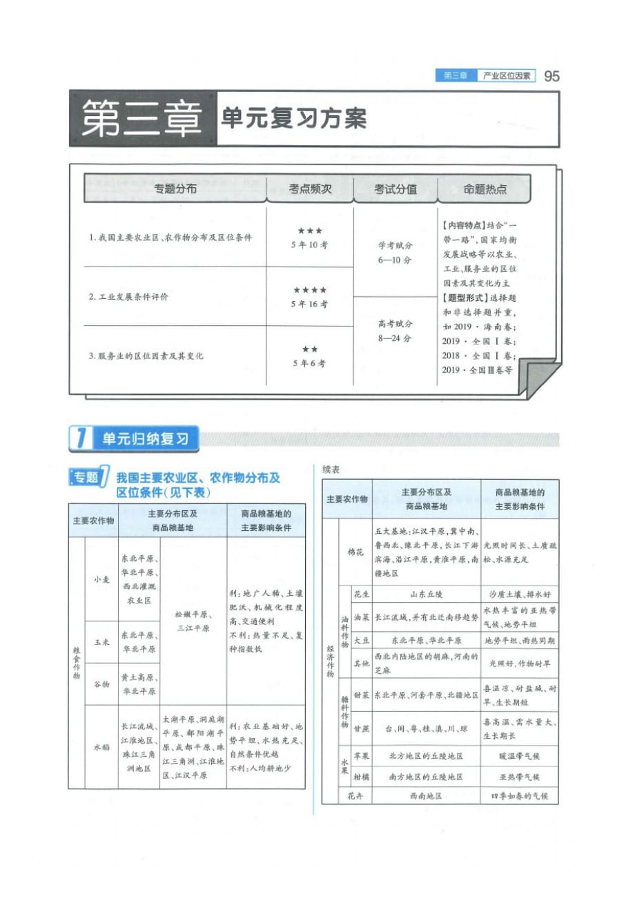 高中地理必修二：第三章：单元复习方案(附答案)_第1页