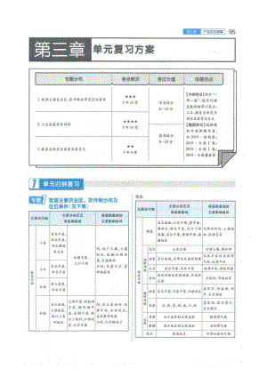 高中地理必修二：第三章：单元复习方案(附答案)