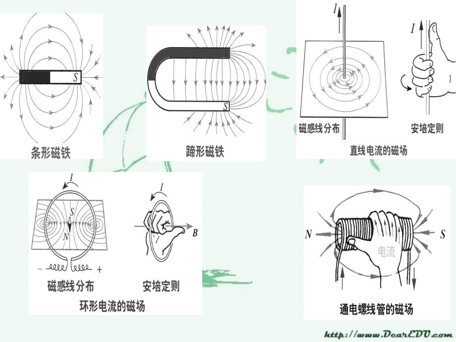 浙江嘉兴秀州中学高二物理磁场会考复习（通用）_第3页