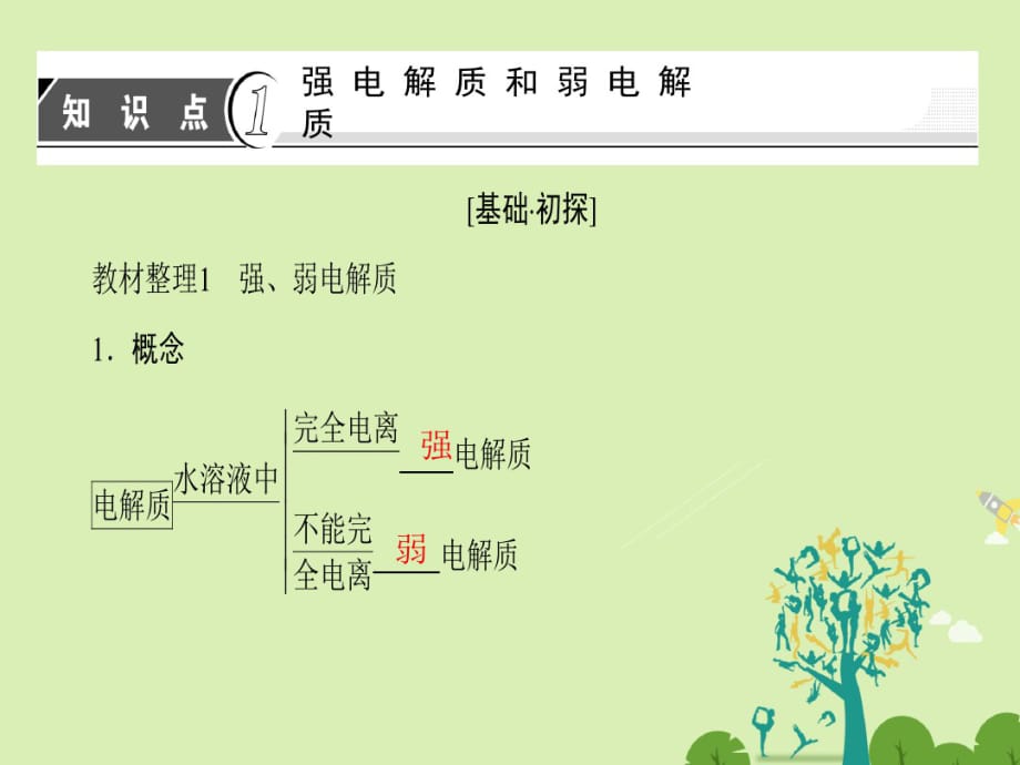 高中化学专题2从海水中获得的化学物质第2单元钠、镁及其化合物(第3课时)离子反应课件苏教版必修1_第3页