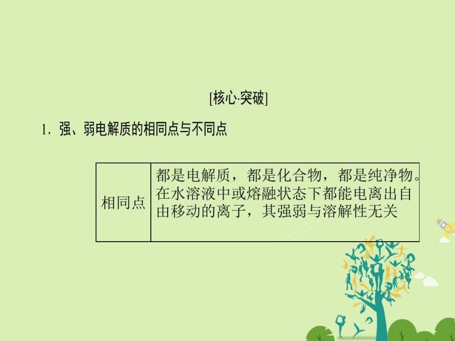 高中化学专题2从海水中获得的化学物质第2单元钠、镁及其化合物(第3课时)离子反应课件苏教版必修1_第4页