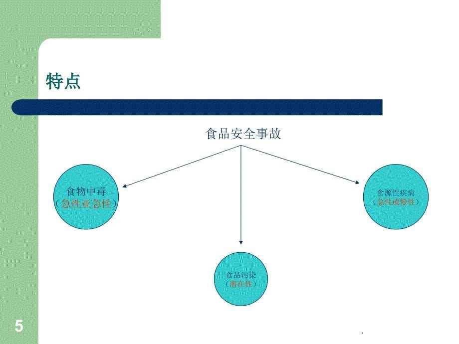 食品安全事故调查处置_第5页