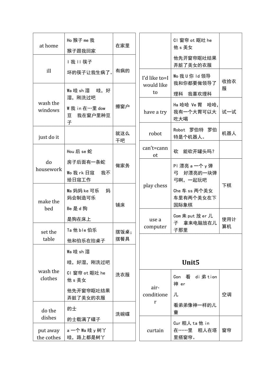 PEP-人教版-五年级-上册-背单词-秘诀(总8页)_第5页