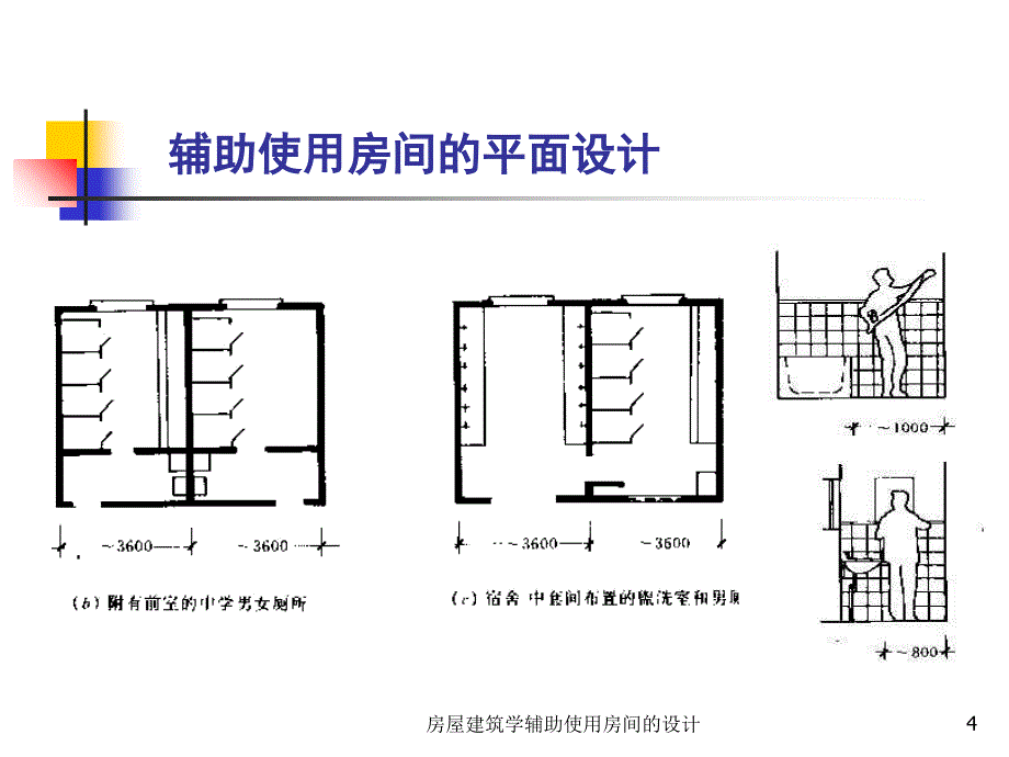 房屋建筑学辅助使用房间的设计课件_第4页