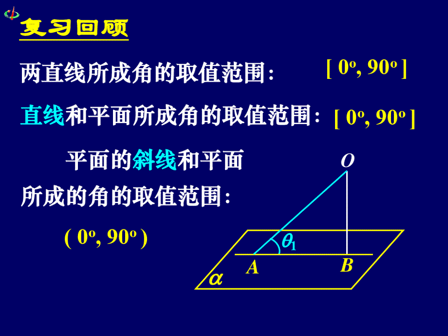 高中数学必修二《平面与平面垂直的判定》ppt_第2页