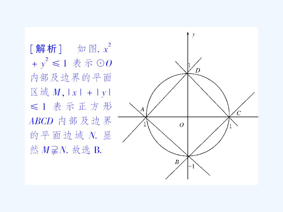 高中数学课后课化作业线性规划的概念课件新人教A版必修5_第3页