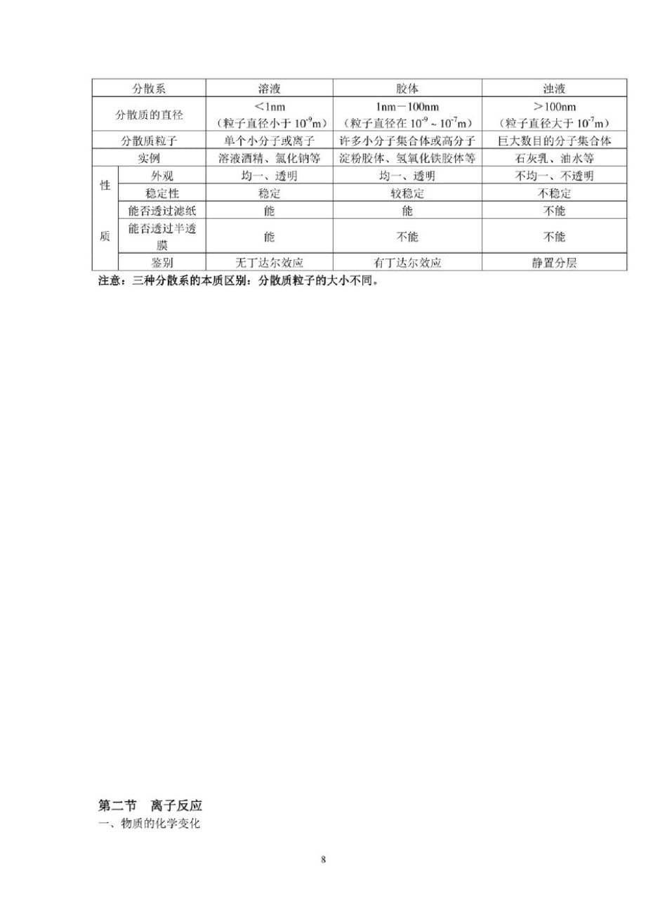 高中化学必修一第二单元化学物质及其变化知识点_第2页