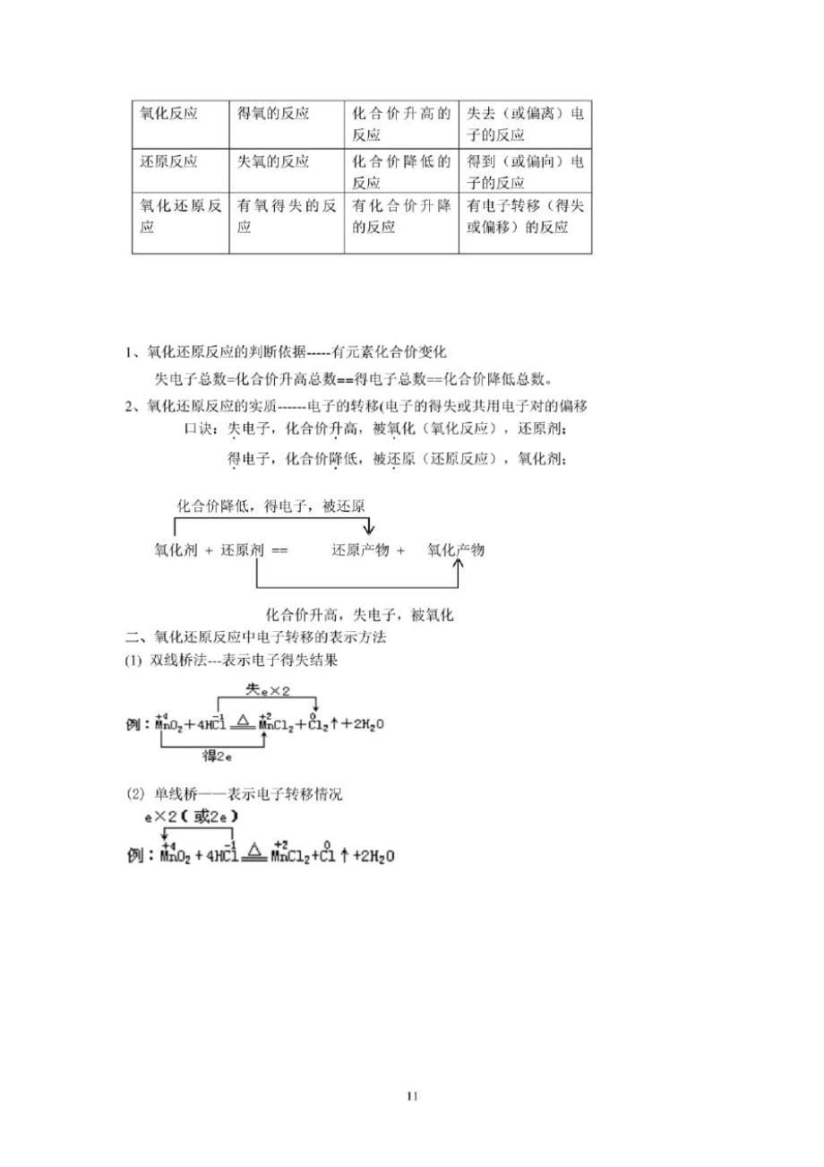 高中化学必修一第二单元化学物质及其变化知识点_第5页