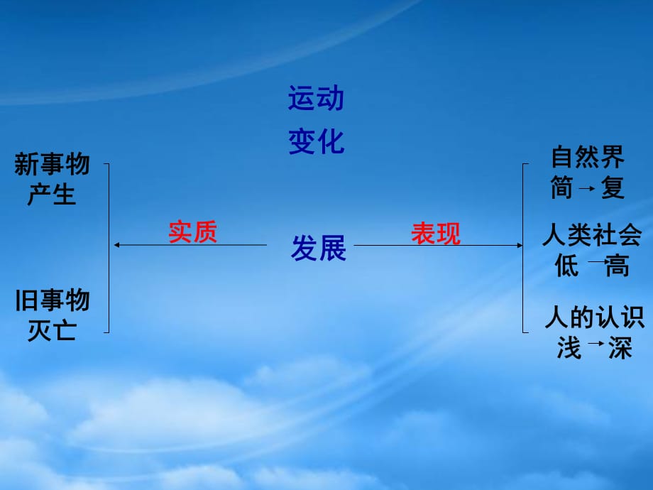 湖南省新田县第一中学高中政治 8.2用发展的观点看问题课件 新人教必修4（通用）_第1页