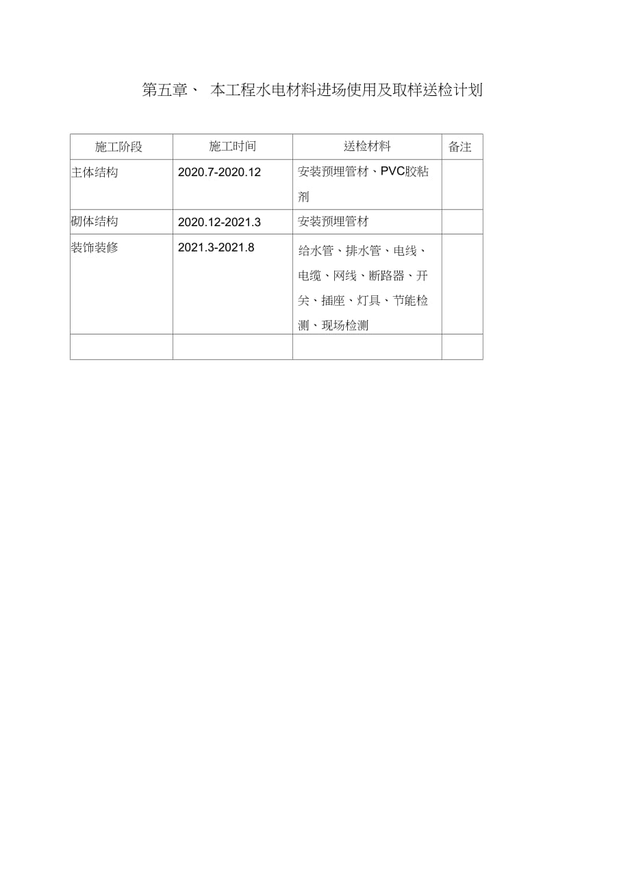 水电材料送检方案_第4页