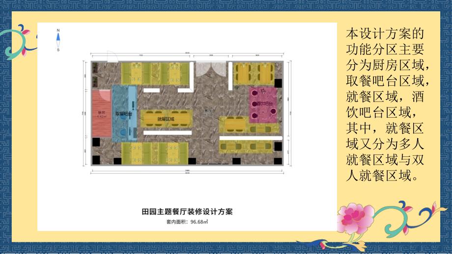 餐饮空间分析报告4_第4页