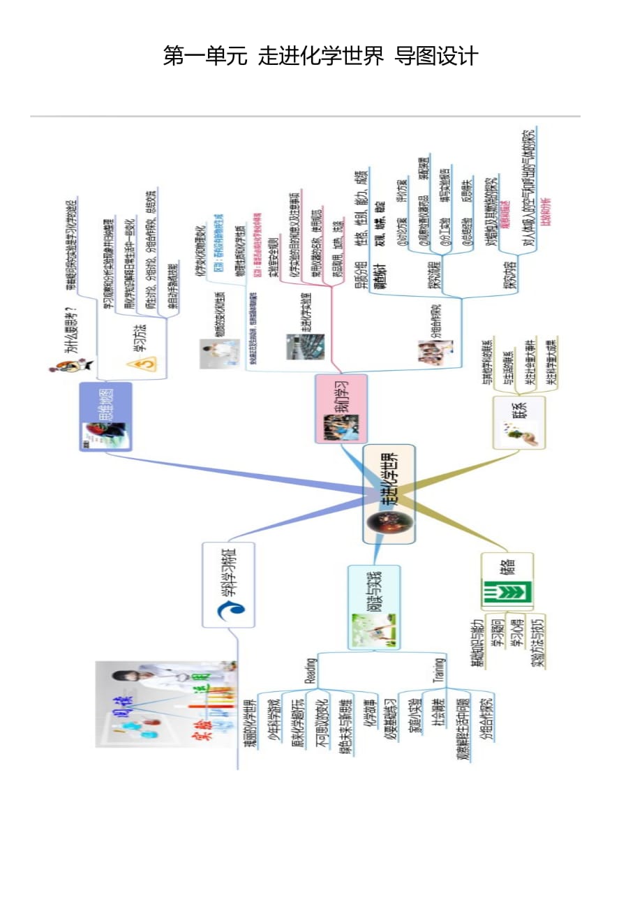 人教九年级化学思维导图(总8页)_第1页