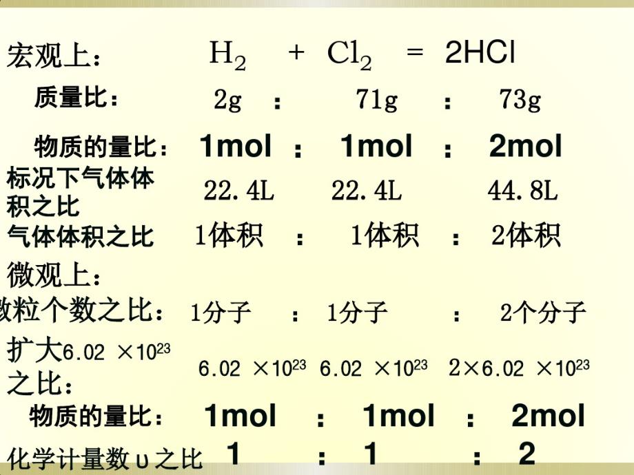 高中化学必修一第一章第三节_第3页