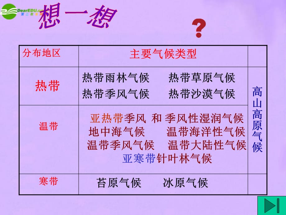 【最新】七年级地理上册 第四章世界的气候第四节世界的主要气候类型第三课时课件 湘教版 课件_第2页