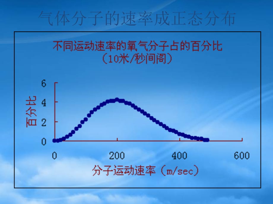 浙江地区高二物理气体压强及其和温度、体积的关系课件（通用）_第3页