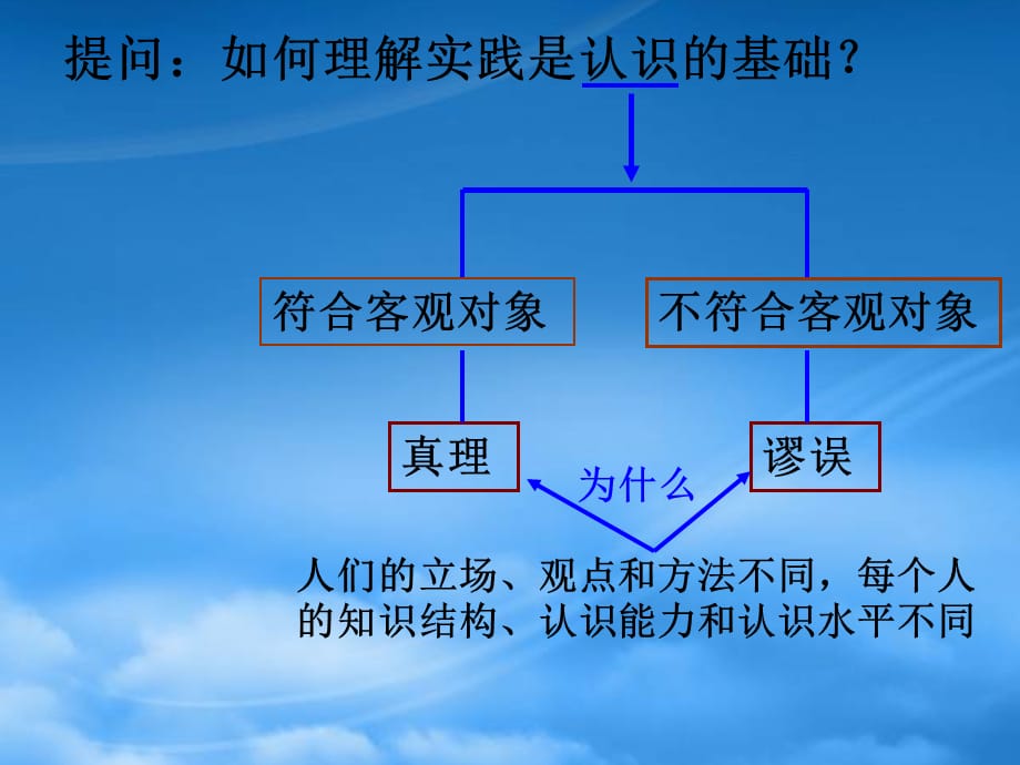 浙江省富阳市高中政治《6.2在实践中追求和发展真理》课件 新人教必修4（通用）_第4页