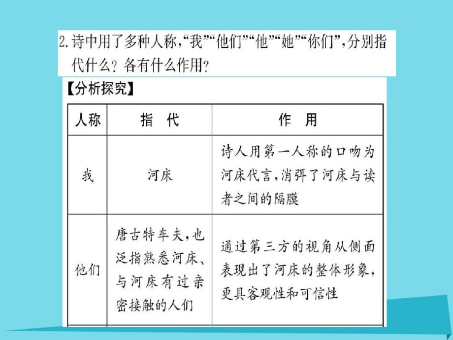 高中语文诗歌部分第四单元河床课件新人教版选修《中国现代诗歌散文欣赏》_第4页