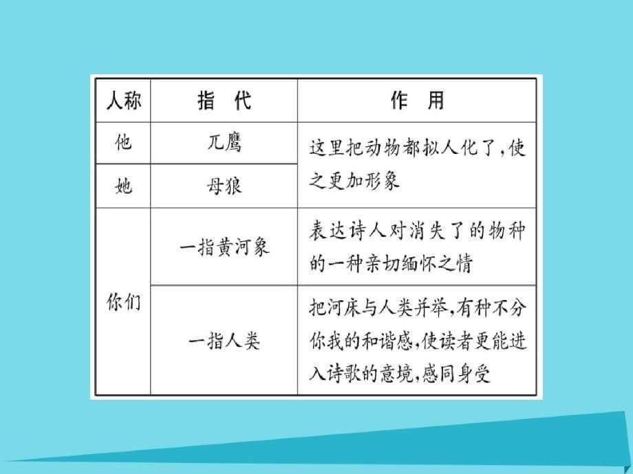 高中语文诗歌部分第四单元河床课件新人教版选修《中国现代诗歌散文欣赏》_第5页