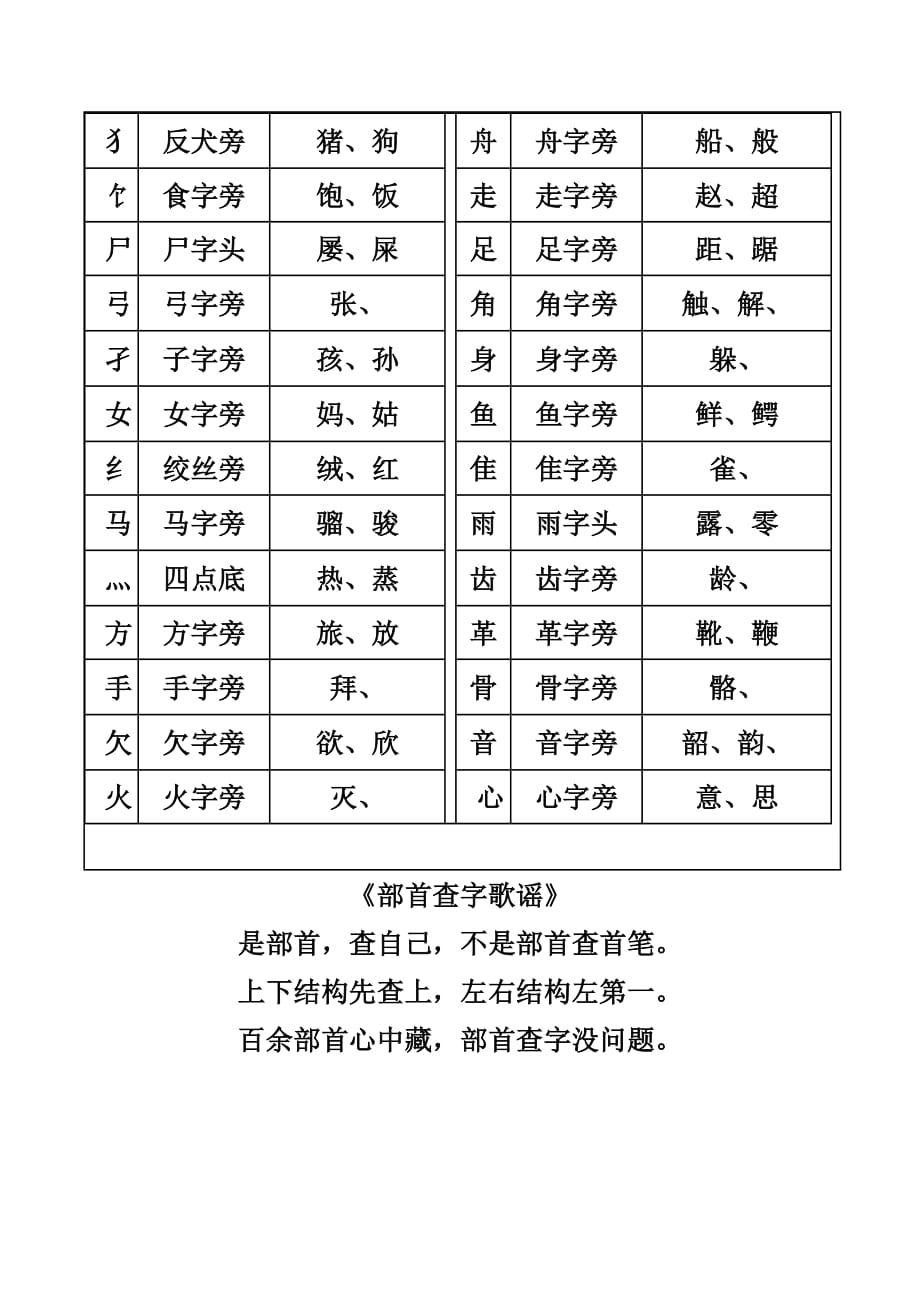 一年级汉字笔画和部首名称大全表(打印版)[1](总4页)_第4页