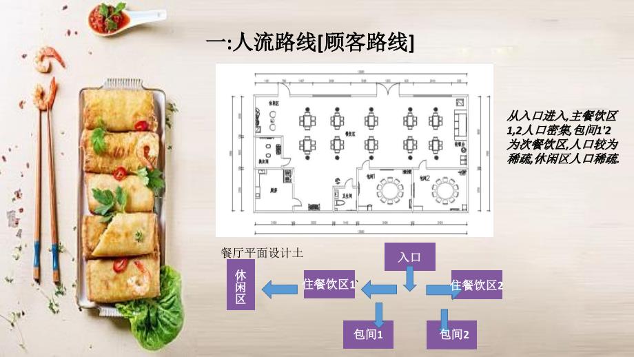 餐饮空间调研报告 餐厅分析_第3页