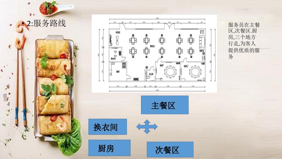 餐饮空间调研报告 餐厅分析_第4页